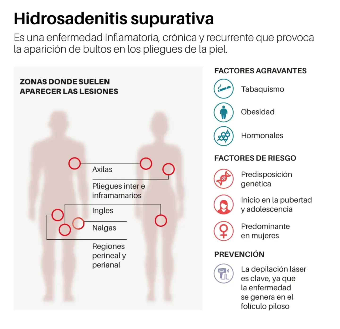 Infografía sobre la hidrosadenitis supurativa. Clínica Universidad de Navarra