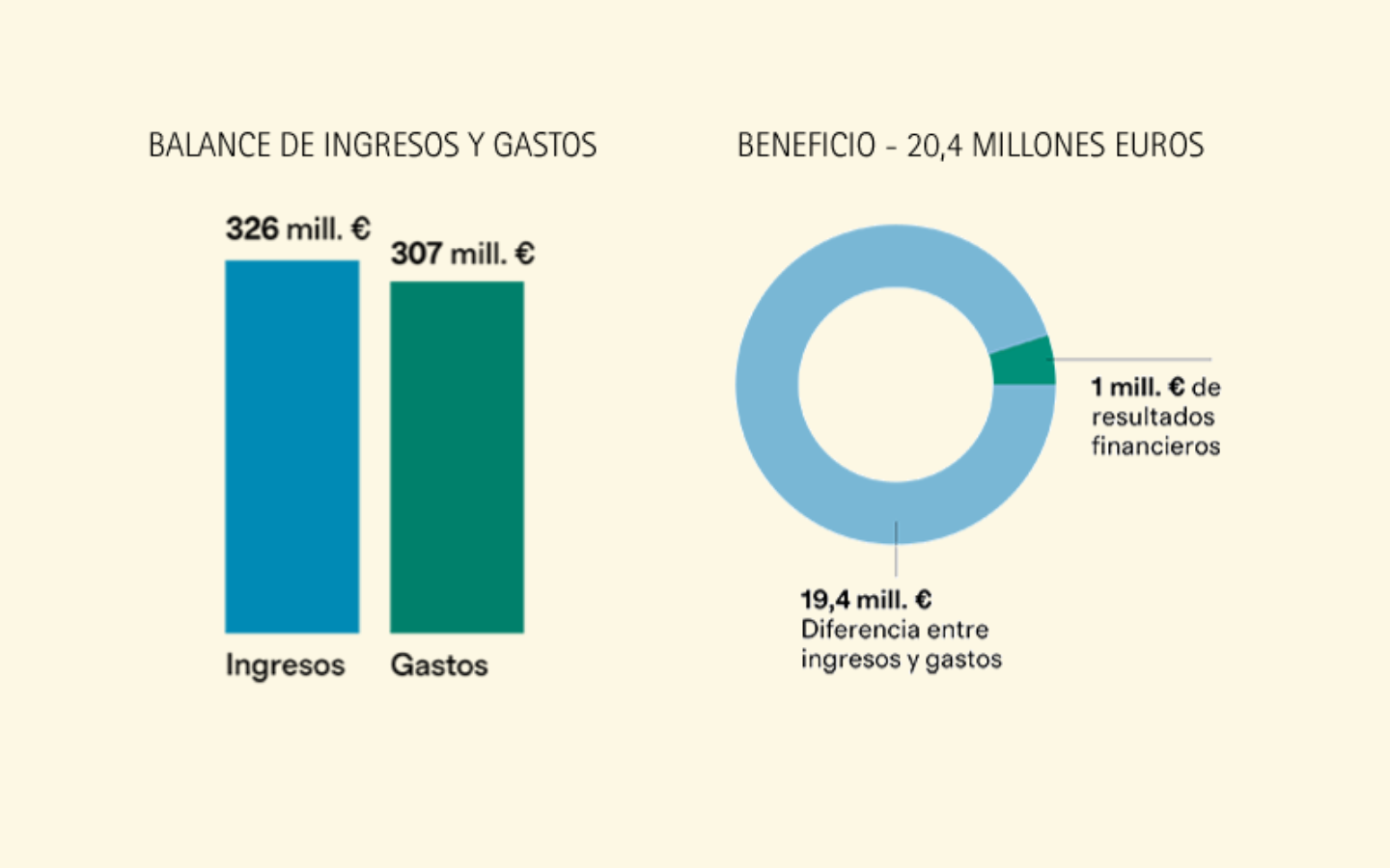 grafico-inversiones Gráfico para ilustrar los datos de las inversiones de CUN.