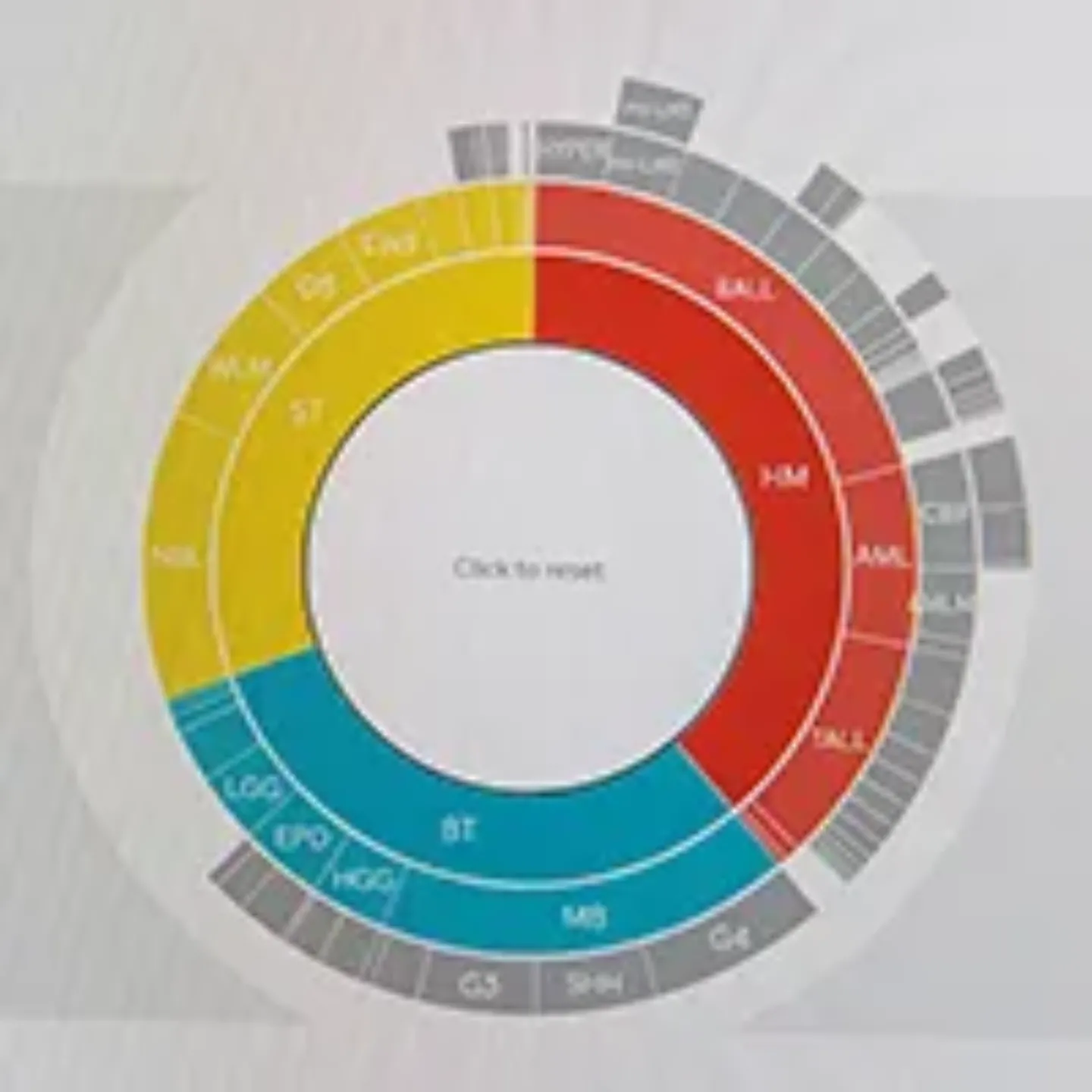 Imagen del estudio de genes para el diagnóstico y tratamiento del cáncer. Clínica Universidad de Navarra